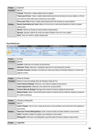 Grupo: Organizar
Iniciador: Não há
Botões:
Posição: Posicionar o objeto selecionado na página.
Trazer para Frente: Trazer o objeto selecionado para frente de todos os outros objetos, a fim de
que nenhuma parte dele seja ocultada por outro objeto.
Enviar para Trás: Enviar o objeto selecionado para trás de todos os outros objetos.
Quebra Automática de Texto: Alterar a forma como o texto será disposto ao redor do objeto
selecionado.
Alinhar: Alinhar as bordas de vários objetos selecionados.
Agrupar: Agrupar objetos de modo que sejam tratados como um único objeto.
Girar: Girar ou inverter o objeto selecionado
Guia Referências
Grupo: Sumário
Iniciador: Não há
Botões:
Sumário: Adicionar um sumário ao documento.
Adicionar Texto: Adicionar o parágrafo atual como uma entrada do sumário.
Atualizar Sumário: Atualizar o sumário de modo que todas as entradas indiquem o número de
páginas correto.
Grupo: Notas de Rodapé
Iniciador: Mostrar a caixa de diálogo Nota de Rodapé e Nota de Fim
Botões:
Inserir Nota de Rodapé: Adicionar uma nota de rodapé ao documento
Inserir Nota de Fim: Adicionar uma nota de fim ao documento.
Próxima Nota de Rodapé: Navegar até a próxima nota de rodapé do documento
Mostrar Notas: Rolar o documento para mostrar o local em que as notas de rodapé ou notas de
fim estão localizadas.
Grupo: Citações e Bibliografia
Iniciador: Não há
Botões:
Inserir Citação: Cita um livro, artigo de jornal ou outro periódico como fonte das informações do
documento.
Gerenciar Fontes Bibliográficas: Exibe a lista de todas as fontes citadas no documento.
Estilo: Escolher o estilo da citação a ser utilizado no documento.
Bibliografia: Adicionar uma bibliografia, que lista todas as fontes citadas no documento.
Grupo: Legendas
66
 