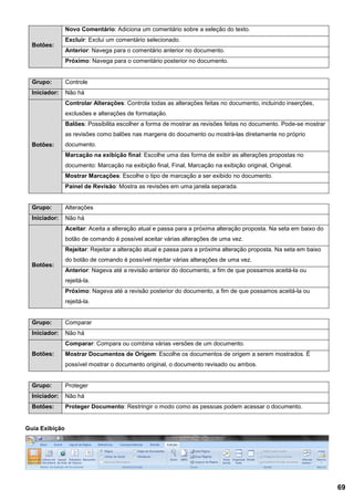 Botões:
Novo Comentário: Adiciona um comentário sobre a seleção do texto.
Excluir: Exclui um comentário selecionado.
Anterior: Navega para o comentário anterior no documento.
Próximo: Navega para o comentário posterior no documento.
Grupo: Controle
Iniciador: Não há
Botões:
Controlar Alterações: Controla todas as alterações feitas no documento, incluindo inserções,
exclusões e alterações de formatação.
Balões: Possibilita escolher a forma de mostrar as revisões feitas no documento. Pode-se mostrar
as revisões como balões nas margens do documento ou mostrá-las diretamente no próprio
documento.
Marcação na exibição final: Escolhe uma das forma de exibir as alterações propostas no
documento: Marcação na exibição final, Final, Marcação na exibição original, Original.
Mostrar Marcações: Escolhe o tipo de marcação a ser exibido no documento.
Painel de Revisão: Mostra as revisões em uma janela separada.
Grupo: Alterações
Iniciador: Não há
Botões:
Aceitar: Aceita a alteração atual e passa para a próxima alteração proposta. Na seta em baixo do
botão de comando é possível aceitar várias alterações de uma vez.
Rejeitar: Rejeitar a alteração atual e passa para a próxima alteração proposta. Na seta em baixo
do botão de comando é possível rejeitar várias alterações de uma vez.
Anterior: Nageva até a revisão anterior do documento, a fim de que possamos aceitá-la ou
rejeitá-la.
Próximo: Nageva até a revisão posterior do documento, a fim de que possamos aceitá-la ou
rejeitá-la.
Grupo: Comparar
Iniciador: Não há
Botões:
Comparar: Compara ou combina várias versões de um documento.
Mostrar Documentos de Origem: Escolhe os documentos de origem a serem mostrados. É
possível mostrar o documento original, o documento revisado ou ambos.
Grupo: Proteger
Iniciador: Não há
Botões: Proteger Documento: Restringir o modo como as pessoas podem acessar o documento.
Guia Exibição
69
 