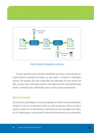 4 O QUE É CERTIFICAÇÃO DIGITAL?
O sigilo é garantido, já que somente o destinatário que possui a chave privada con-
seguirá desfazer a operação de cifragem, ou seja, decifrar e recuperar as informações
originais. Por exemplo, para Alice compartilhar uma informação de forma secreta com
Beto, ela deve cifrar a informação usando a chave pública de Beto. Somente Beto pode
decifrar a informação pois somente Beto possui a chave privada correspondente.
AUTENTICIDADE
No processo de autenticação, as chaves são aplicadas no sentido inverso ao da confiden-
cialidade. O autor de um documento utiliza sua chave privada para cifrá-lo de modo a
garantir a autoria em um documento ou a identificação em uma transação. Esse resulta-
do só é obtido porque a chave privada é conhecida exclusivamente por seu proprietário.
Sigilo utilizando criptografia assimétrica
75
 