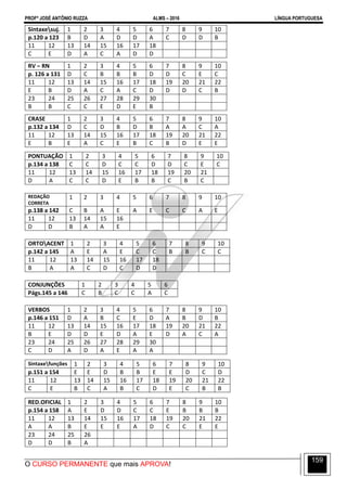 PROFº JOSÉ ANTÔNIO RUZZA ALMS – 2016 LÍNGUA PORTUGUESA
O CURSO PERMANENTE que mais APROVA!
159
Sintaxesuj. 1 2 3 4 5 6 7 8 9 10
p.120 a 123 B D A D D A C D D B
11 12 13 14 15 16 17 18
C E D A C A D D
RV – RN 1 2 3 4 5 6 7 8 9 10
p. 126 a 131 D C B B B D D C E C
11 12 13 14 15 16 17 18 19 20 21 22
E B D A C A C D D D C B
23 24 25 26 27 28 29 30
B B C C E D E B
CRASE 1 2 3 4 5 6 7 8 9 10
p.132 a 134 D C D B D B A A C A
11 12 13 14 15 16 17 18 19 20 21 22
E B E A C E B C B D E E
PONTUAÇÃO 1 2 3 4 5 6 7 8 9 10
p.134 a 138 C C D C C D D C E C
11 12 13 14 15 16 17 18 19 20 21
D A C C D E B B C B C
REDAÇÃO
CORRETA
1 2 3 4 5 6 7 8 9 10
p.138 a 142 C B A E A E C C A E
11 12 13 14 15 16
D D B A A E
ORTOACENT 1 2 3 4 5 6 7 8 9 10
p.142 a 145 A E A E C C B B C C
11 12 13 14 15 16 17 18
B A A C D C D D
CONJUNÇÕES 1 2 3 4 5 6
Págs.145 a 146 C B C C A C
VERBOS 1 2 3 4 5 6 7 8 9 10
p.146 a 151 D A B C E D A B D B
11 12 13 14 15 16 17 18 19 20 21 22
B E D D E D A E D A C A
23 24 25 26 27 28 29 30
C D A D A E A A
Sintaxefunções 1 2 3 4 5 6 7 8 9 10
p.151 a 154 E E D B B E E D C D
11 12 13 14 15 16 17 18 19 20 21 22
C E B C A B C D E C B B
RED.OFICIAL 1 2 3 4 5 6 7 8 9 10
p.154 a 158 A E D D C C E B B B
11 12 13 14 15 16 17 18 19 20 21 22
A A B E E E A D C C E E
23 24 25 26
D D B A
 