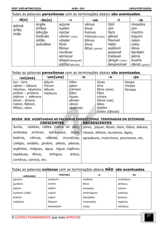 PROFº JOSÉ ANTÔNIO RUZZA ALMS – 2016 LÍNGUA PORTUGUESA
O CURSO PERMANENTE que mais APROVA!
21
Todas as palavras paroxítonas com as terminações abaixo são acentuadas.
-ã(s) -ão(s) -r -us -l -is
dólmã
órfãs
ímãs
órgão
órfãos
bênção
Estêvão
sótão
acórdãos
açúcar
suéter
néctar
vômer (osso)
vésper
flúor
fêmur
revólver
almíscar
díspar(desigual)
aljôfar(pérola)
vênus
ânus
húmus
múnus(função)
bônus
ônus
lótus (planta)
fútil
útil
fácil
pênsil
flexível
hábil
estêncil
possível
tratável
jângal (mata)
desprezível
miosótis
júri
martíni
biquíni
oásis
cútis
tênis
beribéri
pênis
busílis
dândi (garbo)
Todas as palavras paroxítonas com as terminações abaixo são acentuadas.
-on(ons) -um(uns) -n -x -ps
íon - íons
cátion - cátions
nêutron, nêutrons
próton – prótons
elétron - elétrons
ânion - ânions
náilon, Nélson,
Mílton, néon
álbum
Fórum
álbuns
médiuns
hífen
pólen
Cármen
Éden
líquen
sêmen
cânon
abdômen
tórax
ônix
fênix (ave)
Félix
córtex
bórax (sal)
látex
dúplex
códex (tábula)
bíceps
tríceps
fórceps
DEVEM SER ACENTUADAS AS PALAVRAS PAROXÍTONAS TERMINADAS EM DITONGOS
CRESCENTES DECRESCENTES
áurea, azáleas, côdea (casca do pão),
amêndoa errôneo, terráqueos, ânsia,
boêmia, ciência, vitórias, imundícias,
colégio, estádio, ginásio, pátios, páscoa,
argênteo, mágoas, água, régua, ingênuo,
espáduas, tênue, bilíngue, árduo,
contínuo, calvície, etc.
pônei, jóquei, fáceis, úteis, fúteis, afáveis,
viáveis, difíceis, louváveis, ágeis,
agradáveis, invencíveis, previsíveis, etc.
Todas as palavras oxítonas com as terminações abaixo NÃO são acentuadas.
-om(ons)
-im(ins) -z -iu
garçom
guidons
batom
burbom (café)
pistom
moletom
arlequim
timtim
delfim
cupim
capim
Pequim
Amendoim
chafariz
feroz
escassez
embriaguez
estupidez
insensatez
voraz
contribuiu
atribuiu
retraiu
subtraiu
possuiu
repartiu
retribuiu
 