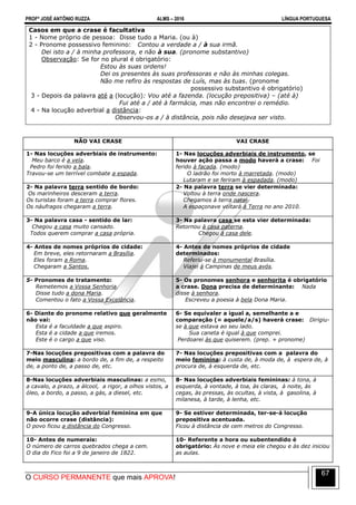 PROFº JOSÉ ANTÔNIO RUZZA ALMS – 2016 LÍNGUA PORTUGUESA
O CURSO PERMANENTE que mais APROVA!
67
Casos em que a crase é facultativa
1 - Nome próprio de pessoa: Disse tudo a Maria. (ou à)
2 - Pronome possessivo feminino: Contou a verdade a / à sua irmã.
Dei isto a / à minha professora, e não à sua. (pronome substantivo)
Observação: Se for no plural é obrigatório:
Estou às suas ordens!
Dei os presentes às suas professoras e não às minhas colegas.
Não me refiro às respostas de Luís, mas às tuas. (pronome
possessivo substantivo é obrigatório)
3 - Depois da palavra até a (locução): Vou até a fazenda. (locução prepositiva) – (até à)
Fui até a / até à farmácia, mas não encontrei o remédio.
4 - Na locução adverbial a distância:
Observou-os a / à distância, pois não desejava ser visto.
NÃO VAI CRASE VAI CRASE
1- Nas locuções adverbiais de instrumento:
Meu barco é a vela.
Pedro foi ferido a bala.
Travou-se um terrível combate a espada.
1- Nas locuções adverbiais de instrumento, se
houver ação passa a modo haverá a crase: Foi
ferido à facada. (modo)
O ladrão foi morto à marretada. (modo)
Lutaram e se feriram à espadada. (modo)
2- Na palavra terra sentido de bordo:
Os marinheiros desceram a terra.
Os turistas foram a terra comprar flores.
Os náufragos chegaram a terra.
2- Na palavra terra se vier determinada:
Voltou à terra onde nascera.
Chegamos à terra natal.
A espaçonave voltará à Terra no ano 2010.
3- Na palavra casa - sentido de lar:
Chegou a casa muito cansado.
Todos querem comprar a casa própria.
3- Na palavra casa se esta vier determinada:
Retornou à casa paterna.
Chegou à casa dele.
4- Antes de nomes próprios de cidade:
Em breve, eles retornaram a Brasília.
Eles foram a Roma.
Chegaram a Santos.
4- Antes de nomes próprios de cidade
determinados:
Referiu-se à monumental Brasília.
Viajei à Campinas de meus avós.
5- Pronomes de tratamento:
Remetemos a Vossa Senhoria.
Disse tudo a dona Maria.
Comentou o fato a Vossa Excelência.
5- Os pronomes senhora e senhorita é obrigatório
a crase. Dona precisa de determinante: Nada
disse à senhora.
Escreveu a poesia à bela Dona Maria.
6- Diante do pronome relativo que geralmente
não vai:
Esta é a faculdade a que aspiro.
Esta é a cidade a que iremos.
Este é o cargo a que viso.
6- Se equivaler a igual a, semelhante a e
comparação (= aquele/a/s) haverá crase: Dirigiu-
se à que estava ao seu lado.
Sua caneta é igual à que comprei.
Perdoarei às que quiserem. (prep. + pronome)
7-Nas locuções prepositivas com a palavra do
meio masculina: a bordo de, a fim de, a respeito
de, a ponto de, a passo de, etc.
7- Nas locuções prepositivas com a palavra do
meio feminina: à custa de, à moda de, à espera de, à
procura de, à esquerda de, etc.
8-Nas locuções adverbiais masculinas: a esmo,
a cavalo, a prazo, a álcool, a rigor, a olhos vistos, a
óleo, a bordo, a passo, a gás, a diesel, etc.
8- Nas locuções adverbiais femininas: à tona, à
esquerda, à vontade, à toa, às claras, à noite, às
cegas, às pressas, às ocultas, à vista, à gasolina, à
milanesa, à tarde, à lenha, etc.
9-A única locução adverbial feminina em que
não ocorre crase (distância):
O povo ficou a distância do Congresso.
9- Se estiver determinada, ter-se-á locução
prepositiva acentuada.
Ficou à distância de cem metros do Congresso.
10- Antes de numerais:
O número de carros quebrados chega a cem.
O dia do Fico foi a 9 de janeiro de 1822.
10- Referente a hora ou subentendido é
obrigatório: Às nove e meia ele chegou e às dez iniciou
as aulas.
 