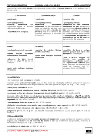 PROF. RICARDO DAMASCENO ASSEMBLEIA LEGISLATIVA - MS - 2016 DIREITO ADMINISTRATIVO
O CURSO PERMANENTE que mais APROVA! 56
-nos casos em que couber convite, a Administração poderá utilizar a tomada de preços e, em qualquer caso, a
concorrência.
1)Concorrência
-grande vulto
-quem pode participar:
quaisquer interessados que
comprovem possuir os requisitos
mínimos de qualificação
- modalidade mais complexa.
2)Tomada de preços:
- médio vulto
-quem pode participar:
interessados devidamente
cadastrados ou que atenderem a
todas as condições exigidas para
cadastramento até o terceiro dia
anterior à data do recebimento das
propostas, observada a necessária
qualificação
3)Convite:
-pequeno vulto.
-quem pode participar:
interessados do ramo pertinente,
cadastrados ou não, escolhidos e
convidados em número mínimo de
três pela unidade administrativa,
estenderá aos demais cadastrados
na correspondente especialidade
que manifestarem seu interesse com
antecedência de até 24 horas da
apresentação das propostas
4)Leilão:-
venda de bens móveis inservíveis
Venda produtos legalmente
apreendidos ou penhorados,
alienação de bens imóveis
prevista no artigo 19 da Lei de
Licitações,
-quem pode participar: quaisquer
interessados.
5)Concurso:-
escolha de trabalho técnico,
científico ou artístico,
-quem pode participar: quaisquer
interessados
6)Pregão:
aquisição de bens e serviços
comuns, qualquer que seja o valor
estimado da contratação.
-Bens e serviços comuns: são
aqueles cujos padrões de
desempenho e qualidade possam
ser objetivamente definidos pelo
edital, por meio de especificações
usuais no mercado [art. 1.º,
parágrafo único, Lei 10.520/02].
1)CONCORRÊNCIA
- é a modalidade mais complexa de licitação.
-realizada entre quaisquer interessados que, na fase inicial de habilitação preliminar, comprovem possuir os
requisitos mínimos de qualificação exigidos no edital para execução de seu objeto [art. 22, § 1.º, Lei 8.666/93]
- utilização da concorrência (MSZP):
a)obras e serviços de engenharia de mais de 1 milhão e 500 mil reais [art 120 da LEI 8.666/93];
b)compras e serviços que não sejam de engenharia de mais de 650 mil reais [art. 120, da LEI 8.666/93];
c)compra e alienação de bens imóveis, qualquer que seja seu valor, ressalvado o disposto no artigo 19, que admite
concorrência ou leilão para alienação de bens adquiridos em procedimentos judiciais ou mediante dação em
pagamento [art. 23, § 3.º, LEI 8.666/93];
d)concessões de direito real de uso [art. 23, § 3.º, LEI 8.666/93];
e)licitações internacionais, com a ressalva para a tomada de preços e para o convite [art. 23, § 3.º, LEI 8.666/93];
f)alienação de bens móveis cujo valor seja superior a 650 mil reais[art. 17, § 6.º, LCC];
g)registro de preços [art. 15, § 3.º, I, LEI 8.666/93], ressalvada a hipótese de uso do pregão [arts. 11 e 12, Lei
10.520/02]
2)TOMADA DE PREÇOS
-modalidade de licitação entre interessados devidamente cadastrados ou que atenderem a todas as condições
exigidas para cadastramento até o terceiro dia anterior à data do recebimento das propostas, observada a
necessária qualificação [art. 22, § 2.º, LEI 8.666/93]
-para licitações de médio vulto [art. 23, I, “b”, e II, “b”]
 