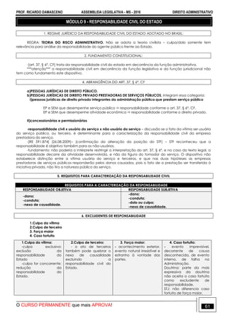 PROF. RICARDO DAMASCENO ASSEMBLEIA LEGISLATIVA - MS - 2016 DIREITO ADMINISTRATIVO
O CURSO PERMANENTE que mais APROVA! 61
MÓDULO 9 - RESPONSABILIDADE CIVIL DO ESTADO
1. REGIME JURÍDICO DA RESPONSABILIDADE CIVIL DO ESTADO ADOTADO NO BRASIL:
REGRA: TEORIA DO RISCO ADMINISTRATIVO. Não se adota a teoria civilista – culpa/dolo somente tem
relevância para análise da responsabilidade do agente público frente ao Estado.
2. FUNDAMENTO CONSTITUCIONAL:
-[art. 37, § 6°, CF] trata da responsabilidade civil do estado em decorrência da função administrativa.
***atenção*** a responsabilidade civil em decorrência da função legislativa e da função jurisdicional não
tem como fundamento este dispositivo.
4. ABRANGÊNCIA DO ART. 37, § 6º, CF
a)PESSOAS JURÍDICAS DE DIREITO PÚBLICO.
b)PESSOAS JURÍDICAS DE DIREITO PRIVADO PRESTADORAS DE SERVIÇOS PÚBLICOS. Integram essa categoria:
I)pessoas jurídicas de direito privado integrantes da administração pública que prestam serviço público
EP e SEM que desempenhe serviço público  responsabilidade conforme o art. 37, § 6°, CF.
EP e SEM que desempenhe atividade econômica  responsabilidade conforme o direito privado.
II)concessionárias e permissionárias
-responsabilidade civil x usuário do serviço x não usuário do serviço – discussão se o fato da vítima ser usuária
do serviço público, ou terceiro, é determinante para a caracterização da responsabilidade civil da empresa
prestadora do serviço.
-[RE 591.874] (26.08.2009)– (confirmação da alteração da posição do STF) – STF reconheceu que a
responsabilidade é objetiva também para os não-usuários.
-fundamento: não poderia o intérprete restringir a interpretação do art. 37, § 6º, e no caso do texto legal, a
responsabilidade decorre da atividade desenvolvida, e não da figura do tomador do serviço. O dispositivo não
estabelece distinção entre a vítima usuária do serviço e terceiros, e que nas duas hipóteses as empresas
prestadoras de serviços públicos responderão pelos danos causados, pois o fato de a prestação ser transferida à
iniciativa privada, não tira a natureza pública do serviço.
5. REQUISITOS PARA CARACTERIZAÇÃO DA RESPONSABILIDADE CIVIL
REQUISITOS PARA A CARACTERIZAÇÃO DA RESPONSABILIDADE
RESPONSABILIDADE OBJETIVA RESPONSABILIDADE SUBJETIVA
-dano;
-conduta;
-nexo de causalidade.
-dano;
-conduta;
-dolo ou culpa;
-nexo de causalidade.
6. EXCLUDENTES DE RESPONSABILIDADE
1.Culpa da vítima
2.Culpa de terceiro
3. Força maior
4. Caso fortuito
1.Culpa da vítima:
-culpa exclusiva:
exclusão da
responsabilidade do
Estado
-culpa for concorrente:
redução da
responsabilidade do
Estado.
2.Culpa de terceiro:
- o ato de terceiros
também pode quebrar o
nexo de causalidade
excluindo a
responsabilidade civil do
Estado.
3. Força maior:
- acontecimento exterior,
evento natural irresistível e
estranho à vontade das
partes.
4. Caso fortuito:
- evento imprevisível,
decorrente de causa
desconhecida, de evento
interno, de falha na
Administração.
Doutrina: parte da mais
expressiva da doutrina
não aceita o caso fortuito
como excludente de
responsabilidade.
STJ: não diferencia caso
fortuito de força maior.
 
