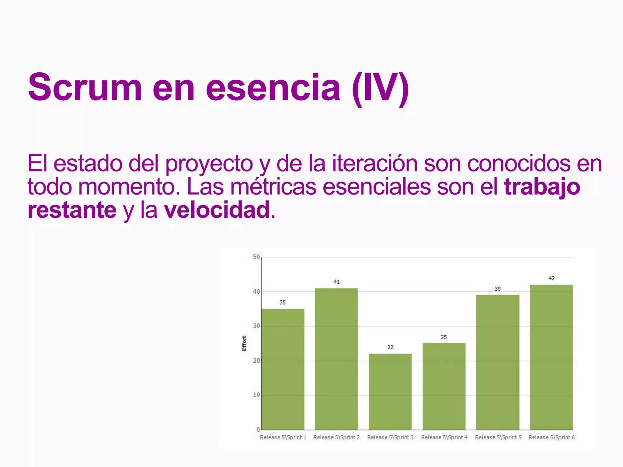Scrum en esencia (IV)
El estado del proyecto y de la iteración son conocidos en
todo momento. Las métricas esenciales son el trabajo
restante y la velocidad.
 