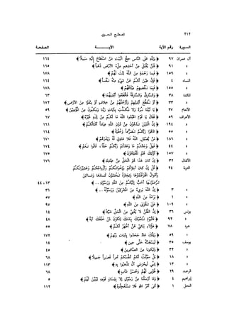 Almstlh alnhwy-nshath 2