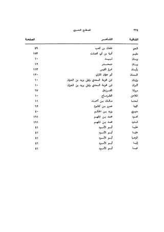Almstlh alnhwy-nshath 2