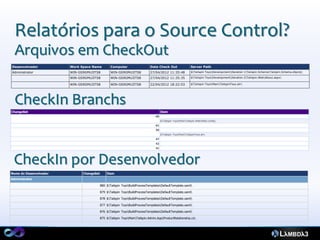 Relatórios para o Source Control?
  Arquivos em CheckOut
Desenvolvedor           Work Space Name          Computer                    Data Check Out                    Server Path
Administrator           WIN-GS9GMUJITS8          WIN-GS9GMUJITS8             27/04/2012 11:35:48               $Tailspin ToysDevelopmentIteration 1Tailspin.SchemaTailspin.Schema.dbproj

                        WIN-GS9GMUJITS8          WIN-GS9GMUJITS8             27/04/2012 11:35:35               $Tailspin ToysDevelopmentIteration 2Tailspin.WebAbout.aspx

                        WIN-GS9GMUJITS8          WIN-GS9GMUJITS8             22/04/2012 18:22:03               $Tailspin ToysMainTailspinToys.sln




  CheckIn Branchs
ChangeSet                                                                             Item
                                                                                 68
                                                                                      $Tailspin ToysMainTailspin.WebWeb.config
                                                                                 61
                                                                                 50
                                                                                      $Tailspin ToysMainTailspinToys.sln
                                                                                 47
                                                                                 42
                                                                                 41




 CheckIn por Desenvolvedor
Nome do Desenvolvedor         ChangeSet       Item
Administrator

                                          880 $Tailspin ToysBuildProcessTemplatesDefaultTemplate.xaml

                                          879 $Tailspin ToysBuildProcessTemplatesDefaultTemplate.xaml

                                          878 $Tailspin ToysBuildProcessTemplatesDefaultTemplate.xaml

                                          877 $Tailspin ToysBuildProcessTemplatesDefaultTemplate.xaml

                                          876 $Tailspin ToysBuildProcessTemplatesDefaultTemplate.xaml

                                          875 $Tailspin ToysMainTailspin.Admin.AppProductRelationship.cs
 