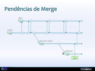 Pendências de Merge
               RI            RI            RI




      B   FI        B   FI            FI                     FI




                                  B                     RI




                                                   RI

                                                Emergency
                                                  Hotfix
 