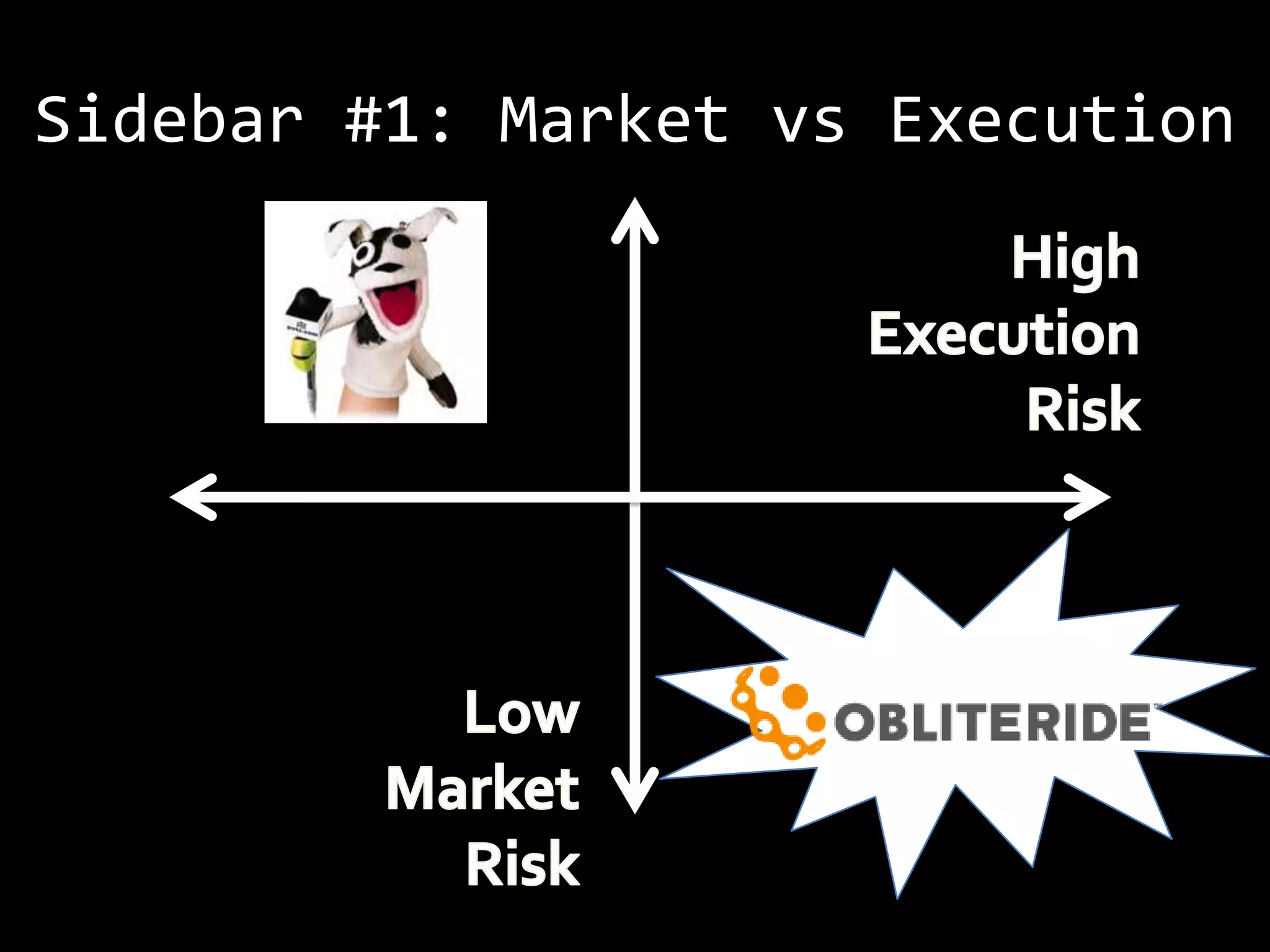 Sidebar #1: Market vs Execution
 