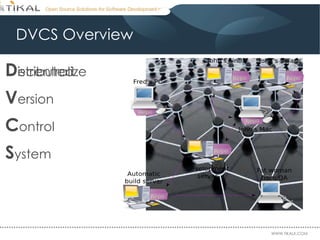 DVCS Overview D istributed V ersion C ontrol S ystem D ecentralize 