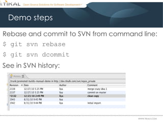 Demo steps Rebase and commit to SVN from command line: $ git svn rebase $ git svn dcommit See in SVN history: 