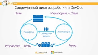 Современный цикл разработки и DevOps
 