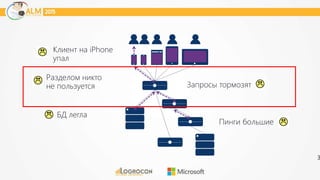 Клиент на iPhone
упал
Запросы тормозят
БД легла
Пинги большие
Разделом никто
не пользуется
3
 