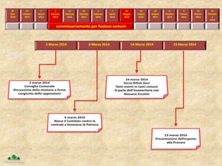 24
Sett
2010
23
Ottobre
2013
7
Dicem
2013
1
Gennaio
2014
12
Gennaio
2014
23
Gennaio
2014
3
Febbraio
2014
7
Aprile
2014
27
Maggio
2014
19
Giugno
2014
23
Giugno
2014
8
Ottobre
2014
5
Novem
2014
19
Novem
2014
12
Dicembr
e
2014
commissariamento per fusione comuni
2 Marzo 2014 6 Marzo 2014 14 Marzo 2014 23 Marzo 2014
 