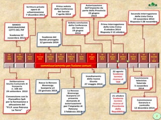 24
Sett
2010
23
Ottobre
2013
7
Dicem
2013
1
Gennaio
2014
12
Gennaio
2014
23
Gennaio
2014
3
Febbraio
2014
7
Aprile
2014
27
Maggio
2014
19
Giugno
2014
23
Giugno
2014
8
Ottobre
2014
5
Novem
2014
19
Novem
2014
12
Dicembr
e
2014
commissariamento per fusione comuni
2
 