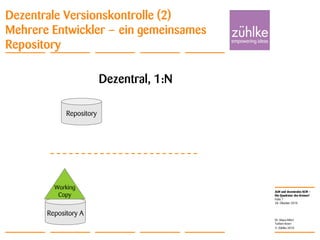 ALM und dezentrales SCM –
Die Quadratur des Kreises?
© Zühlke 2010
28. Oktober 2010
Dr. Klaus Alfert
Torben Knerr
Folie 7
Dezentrale Versionskontrolle (2)
Mehrere Entwickler – ein gemeinsames
Repository
Dezentral, 1:N
Repository A
Working
Copy
Repository
 