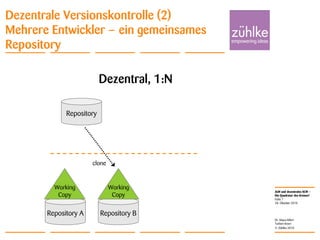 ALM und dezentrales SCM –
Die Quadratur des Kreises?
© Zühlke 2010
28. Oktober 2010
Dr. Klaus Alfert
Torben Knerr
Folie 7
Dezentrale Versionskontrolle (2)
Mehrere Entwickler – ein gemeinsames
Repository
Dezentral, 1:N
Repository A
Working
Copy
Repository
Repository B
Working
Copy
clone
 