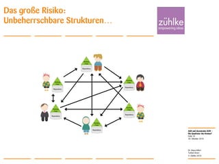 ALM und dezentrales SCM –
Die Quadratur des Kreises?
© Zühlke 2010
28. Oktober 2010
Dr. Klaus Alfert
Torben Knerr
Folie 10
Das große Risiko:
Unbeherrschbare Strukturen…
Repository
Working
Copy
Working
Copy
Repository
Working
Copy
Working
Copy
Repository
Working
Copy
Working
Copy
Repository
Working
Copy
Working
Copy
Repository
Working
Copy
Working
Copy
Repository
Working
Copy
Working
Copy
 
