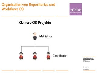 ALM und dezentrales SCM –
Die Quadratur des Kreises?
© Zühlke 2010
28. Oktober 2010
Dr. Klaus Alfert
Torben Knerr
Folie 12
Organisation von Repositories und
Workflows (1)
Kleinere OS Projekte
Maintainer
Contributor
 