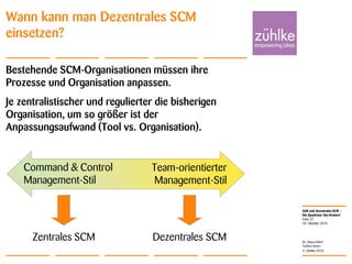 ALM und dezentrales SCM –
Die Quadratur des Kreises?
© Zühlke 2010
28. Oktober 2010
Dr. Klaus Alfert
Torben Knerr
Folie 22
Wann kann man Dezentrales SCM
einsetzen?
Bestehende SCM-Organisationen müssen ihre
Prozesse und Organisation anpassen.
Je zentralistischer und regulierter die bisherigen
Organisation, um so größer ist der
Anpassungsaufwand (Tool vs. Organisation).
Zentrales SCM Dezentrales SCM
Command & Control
Management-Stil
Team-orientierter
Management-Stil
 