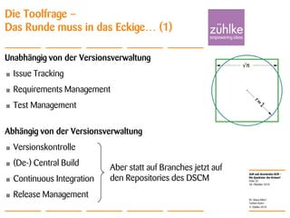 ALM und dezentrales SCM –
Die Quadratur des Kreises?
© Zühlke 2010
28. Oktober 2010
Dr. Klaus Alfert
Torben Knerr
Folie 25
Die Toolfrage –
Das Runde muss in das Eckige… (1)
Unabhängig von der Versionsverwaltung
• Issue Tracking
• Requirements Management
• Test Management
Abhängig von der Versionsverwaltung
• Versionskontrolle
• (De-) Central Build
• Continuous Integration
• Release Management
Aber statt auf Branches jetzt auf
den Repositories des DSCM
 