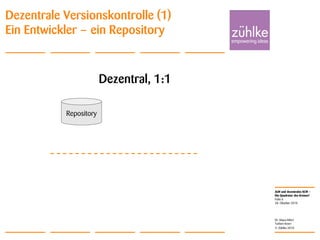 ALM und dezentrales SCM –
Die Quadratur des Kreises?
© Zühlke 2010
28. Oktober 2010
Dr. Klaus Alfert
Torben Knerr
Folie 6
Dezentrale Versionskontrolle (1)
Ein Entwickler – ein Repository
Dezentral, 1:1
Repository
 