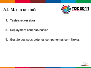Testes regressivos Deployment contínuo básico Gestão dos seus próprios componentes com Nexus A.L.M. em um mês 