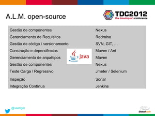 A.L.M. open-source
 Gestão de componentes              Nexus
 Gerenciamento de Requisitos        Redmine
 Gestão de código / versionamento   SVN, GIT, ...
 Construção e dependências          Maven / Ant
 Gerenciamento de arquétipos        Maven
 Gestão de componentes              Nexus
 Teste Carga / Regressivo           Jmeter / Selenium

 Inspeção                           Sonar
 Integração Contínua                Jenkins




 @vsenger
                                               Globalcode – Open4education
 