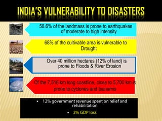 INDIA’S VULNERABILITY TO DISASTERS
58.6% of the landmass is prone to earthquakes
of moderate to high intensity
Over 40 million hectares (12% of land) is
prone to Floods & River Erosion


Of the 7,516 km long coastline, close to 5,700 km is
prone to cyclones and tsunamis
68% of the cultivable area is vulnerable to
Drought
 