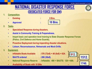 NATIONAL DISASTER MANAGEMENT AUTHORITY
1. Composition.
• Existing : 8 Bns.
• Approved : 10 Bns.
2. Tasks.
• Specialized Response during disasters.
• Assist in Community Training & Preparedness.
• Impart basic and operation level training to State Disaster Response Forces
(Police, Civil Defence and Home Guards).
• Proactive Deployment during impending disaster situations.
• Liaison, Reconnaissance, Rehearsals and Mock Drills.
3. Equipment.
• Inflatable Boats Available : 576 (72x8) + 48 (6x8) = 624.
• BAUTS ordered : 288 (36x8).
• National Response Reserve : Inflatable: 480 + BAUTS: 120 = 600.
• Availability of Boats with 10 BNs –
NATIONAL DISASTER RESPONSE FORCE
(DEDICATED FORCE FOR DM)
912.
1512.
1740.
 