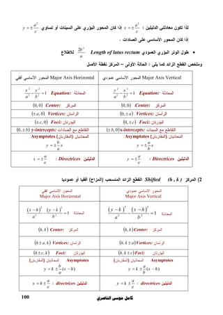 ‫ﺍﻟﻨﺎﺻﺮﻱ‬ ‫ﻣﻮﺳﻰ‬ ‫ﻛﺎﻣﻞ‬100
2
 
a
x
c
 
2
 
a
y
c
 
Length of latus rectum
2
2b
a
 Major Axis Horizontal  Major Axis Vertical
Equation:
2 2
2 2
1
x y
a b
  Equation:
2 2
2 2
1
y x
a b
 
Center: 0,0 Center: 0,0
Vertices: 0,a Vertices: a,0
Foci: 0,c Foci: c,0
y-intercepts: b,0 x-intercepts: 0,b
Asymptotes
b
y x
a
 
Asymptotes
a
y x
b
 
a
x
e
  Directrices
a
y
e
  Directrices
2(h , k )Shifted
  
 Major Axis Horizontal
  
Major Axis Vertical
   
2 2
2 2
1
x h y k
a b
 
 
   
2 2
2 2
1
y k x h
a b
 
 
Center: k,h Center: k,h
Vertices: k,ah  Vertices: ak,h 
Foci: k,ch  Foci: ck,h 
Asymptotes
( )
b
y k x h
a
  
Asymptotes
( )
a
y k x h
b
  
directrices
a
x h
e
  directrices
a
y k
e
 
 