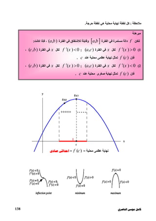 ‫ﻛﺎ‬‫ﺍﻟﻨﺎﺻﺮﻱ‬ ‫ﻣﻮﺳﻰ‬ ‫ﻣﻞ‬138
‫ﻣﻼﺣﻈﺔ‬:‫ﺣﺮﺟﺔ‬ ‫ﻧﻘﻄﺔ‬ ‫ھﻲ‬ ‫ﻣﺤﻠﯿﺔ‬ ‫ﻧﮭﺎﯾﺔ‬ ‫ﻧﻘﻄﺔ‬ ‫ﻛﻞ‬.
‫ﻣﺒﺮھﻨﺔ‬
‫ﻟﺘﻜﻦ‬f‫اﻟﻔﺘﺮة‬ ‫ﻓﻲ‬ ‫ﻣﺴﺘﻤﺮة‬ ‫داﻟﺔ‬ ,a b‫اﻟﻔﺘﺮة‬ ‫ﻓﻲ‬ ‫ﻟﻼﺷﺘﻘﺎق‬ ‫وﻗﺎﺑﻠﺔ‬( , )a b‫ﻛﺎﻧﺖ‬ ‫ﻓﺈذا‬ ،:
1(( ) 0f x ‫ﻟﻜﻞ‬x‫اﻟﻔﺘﺮة‬ ‫ﻓﻲ‬( , )a c;( ) 0f x ‫ﻟﻜﻞ‬x‫اﻟﻔﺘﺮة‬ ‫ﻓﻲ‬( , )c b،
‫ﻓﺈن‬( )f c‫ﻋﻨﺪ‬ ‫ﻣﺤﻠﯿﺔ‬ ‫ﻋﻈﻤﻰ‬ ‫ﻧﮭﺎﯾﺔ‬ ‫ﺗﻤﺜﻞ‬c.
2(( ) 0f x ‫ﻟﻜﻞ‬x‫اﻟﻔﺘﺮة‬ ‫ﻓﻲ‬( , )a c;( ) 0f x ‫ﻟﻜﻞ‬x‫اﻟﻔﺘﺮة‬ ‫ﻓﻲ‬( , )c b،
‫ﻓﺈن‬( )f c‫ﻋﻨﺪ‬ ‫ﻣﺤﻠﯿﺔ‬ ‫ﺻﻐﺮى‬ ‫ﻧﮭﺎﯾﺔ‬ ‫ﺗﻤﺜﻞ‬c.
ba
‫ﻣﺤﻠﯿﺔ‬ ‫ﻋﻈﻤﻰ‬ ‫ﻧﮭﺎﯾﺔ‬=( )f c=‫ﺻﺎﺩﻱ‬ ‫ﺍﺣﺪﺍﺛﻲ‬
-----+++++
 