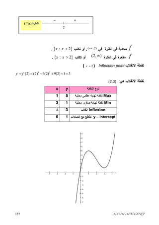 KAMIL ALNASSIRY157 
+
2
_
‫اﺷﺎرة‬f ''(x)
f‫اﻟﻔﺘﺮة‬ ‫ﻓﻲ‬ ‫ﻣﺤﺪﺑﺔ‬‫ﻓﻲ‬( ,2).‫ﺗﻜﺘﺐ‬ ‫أو‬ : 2x x .
f‫اﻟﻔﺘﺮة‬ ‫ﻓﻲ‬ ‫ﻣﻘﻌﺮة‬(2, )‫ﺗﻜﺘﺐ‬ ‫أو‬ : 2x x .
‫اﻻﻧﻘﻼب‬ ‫ﻧﻘﻄﺔ‬Inflection point)2x (
3 2
(2) (2) 6(2) 9(2) 1 3y f     
‫ھﻲ‬ ‫اﻻﻧﻘﻼب‬ ‫ﻧﻘﻄﺔ‬:(2,3)
‫ﻧ‬‫اﻟﻨﻘﻄﺔ‬ ‫ﻮع‬yx
Max‫ﻣﺤﻠﯿﺔ‬ ‫ﻋﻈﻤﻰ‬ ‫ﻧﮭﺎﯾﺔ‬ ‫ﻧﻘﻄﺔ‬51
Min‫ﻣﺤﻠﯿﺔ‬ ‫ﺻﻐﺮى‬ ‫ﻧﮭﺎﯾﺔ‬ ‫ﻧﻘﻄﺔ‬13
Inflexion‫اﻧﻘﻼب‬32
y – intercept‫اﻟﺼﺎدات‬ ‫ﻣﻊ‬ ‫ﺗﻘﺎﻃﻊ‬10
 