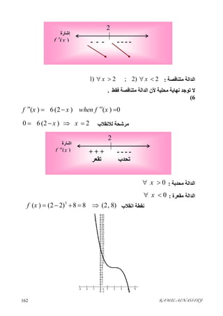 KAMIL ALNASSIRY162 
‫ﻣﺘﻨﺎﻗﺼﺔ‬ ‫اﻟﺪاﻟﺔ‬:1) 2 ; 2) 2x x   
‫ﻓﻘﻂ‬ ‫ﻣﺘﻨﺎﻗﺼﺔ‬ ‫اﻟﺪاﻟﺔ‬ ‫ﻷن‬ ‫ﻣﺤﻠﯿﺔ‬ ‫ﻧﮭﺎﯾﺔ‬ ‫ﺗﻮﺟﺪ‬ ‫ﻻ‬.
6(
( ) 6 (2 ) ( ) 0f x x when f x     
‫ﻟﻼﻧﻘﻼب‬ ‫ﻣﺮﺷﺤﺔ‬0 6 (2 ) 2x x   
‫ﻣﺤﺪﺑﺔ‬ ‫اﻟﺪاﻟﺔ‬:0x 
‫ﻣﻘﻌﺮة‬ ‫اﻟﺪاﻟﺔ‬:0x 
‫اﻧﻘﻼب‬ ‫ﻧﻘﻄﺔ‬
3
( ) (2 2) 8 8 (2, 8)f x     
2
- - - -
‫ﺗﺤﺪب‬
+ + +
‫ﺗﻘﻌﺮ‬
‫اﺷﺎرة‬
( )f x
2
- - - -- - -
‫إﺷﺎرة‬
( )f x
 