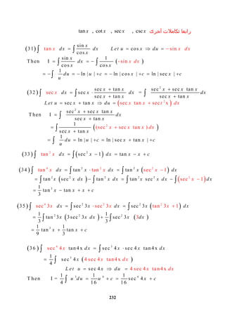 232
 
 
sin
31                cos
cos
sin 1
 T hen     I    
tan sin   
-sin       
cos cos
1
              ln | | ln | cos | ln | sec |
x
dx dx L et u x du
x
x
dx
x x
du u c x c x c
u
x x dx
x dx
    
  


        

 
 

 
 
2
2
2
sec tan sec sec  tan
32   sec      =         
sec tan sec tan
              sec tan
sec sec  tan
 T hen     I    
sec tan
1
   
sec
sec  tan sec x
                
sec tan
  
x x x x x
dx x dx dx
x x x x
L et u x x du
x x x
dx
x
x x t dx
x x
x x
 
  
 
   







  

  2
1
             
(sec sec  tan
  ln | | ln | sec
) 
tan |du u c x x c
u
x x x dx
     


   22
33   sec 1    tan    tan  dx x dx xx x c     
 


 
   
   
2 2
2
4 2 2
22 2 2 2
3
34   tan tan   
           tan   sec   tan tan  sec  
1
             
tan tan   sec 1
  se
tan ta
3
 
n
c 1
dx x dx x dx
x x dx x dx x x dx d
x x x
x x
x x x c
   
   
   

 

  
   
   
   
2 2
2
2
2
3
4 2
2
35   sec 3 sec 3   
1 1
           tan 3   3 s
se
ec 3   sec 3
3 3
1 1
         
c 3 sec 3   tan 3
   tan t
1
  
9
3
an
3
dx x dx x dx
x x dx x dx
x x
x x x
c
   
 
  
 

  
 
 
 
34
3
3 4 4
36  tan 4 x sec 4 sec 4 tan4 x  
1
           sec 4  
4
             
sec 4  
4 sec 4  tan4 x  
4 sec 4  tan              sec 4      
1 1 1
T hen       I = sec 4
4
 
6 6
x
1 1
4
x
x d x
x d
d x x x dx
x
L et u x d xu
u d u u c x c
  

  
   
 


 


‫أﺧرى‬ ‫ﺗﻛﺎﻣﻼت‬ ‫راﺑﻌﺎ‬tan   ,  cot    ,  sec      ,  cscx x x x
 