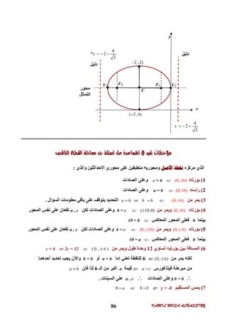 KAMIL MOSA ALNASSIRY86
‫ا‬   ‫ت‬‫ة‬‫ا‬ ‫ا‬ ‫د‬  ‫أ‬ 
‫ﻣﺮﻛﺰه‬ ‫اﻟﺬي‬‫ﺍﻷﺻﻞ‬ ‫ﻧﻘﻄﺔ‬‫واﻟﺬي‬ ‫اﻻﺣﺪاﺛﺜﯿﻦ‬ ‫ﻣﺤﻮري‬ ‫ﻋﻠﻰ‬ ‫ﻣﻨﻄﺒﻘﯿﻦ‬ ‫وﻣﺤﻮرﯾﮫ‬:
1(‫ﺑﺆرﺗﺎه‬(0, 6)c = 6‫اﻟﺼ‬ ‫وﻋﻠﻰ‬‫ﺎدات‬
2(‫رأﺳﺎه‬(0, 6)a = 6‫اﻟﺼﺎدات‬ ‫وﻋﻠﻰ‬
3(‫ﻣﻦ‬ ‫ﯾﻤﺮ‬(0, 6)6 6a or b ‫اﻟﺴﺆال‬ ‫ﻣﻌﻠﻮﻣﺎت‬ ‫ﺑﺎﻗﻲ‬ ‫ﻋﻠﻰ‬ ‫ﯾﺘﻮﻗﻒ‬ ‫اﻟﺘﺤﺪﯾﺪ‬.
4(‫ﺑﺆرﺗﺎه‬(0, 6)‫ﻣﻦ‬ ‫وﯾﻤﺮ‬( 10,0)6 = c‫اﻟﺼﺎدا‬ ‫وﻋﻠﻰ‬‫ت‬‫ﻟﻜﻦ‬a , c‫اﻟﻤﺤﻮر‬ ‫ﻧﻔﺲ‬ ‫ﻋﻠﻰ‬ ‫ﺗﻘﻌﺎن‬
‫ﺑﯿﻨﻤﺎ‬b‫اﻟﻤﻌﺎﻛﺲ‬ ‫اﻟﻤﺤﻮر‬ ‫ﻓﻌﻠﻰ‬10 = b
5(‫ﺑﺆرﺗﺎه‬(0, 6)‫وﯾﻤ‬‫ﻣﻦ‬ ‫ﺮ‬(0, 10)6 = c‫اﻟﺼﺎدا‬ ‫وﻋﻠﻰ‬‫ت‬‫ﻟﻜﻦ‬a , c‫اﻟﻤﺤﻮر‬ ‫ﻧﻔﺲ‬ ‫ﻋﻠﻰ‬ ‫ﺗﻘﻌﺎن‬
‫ﺑﯿﻨﻤﺎ‬b‫اﻟﻤﻌﺎﻛﺲ‬ ‫اﻟﻤﺤﻮر‬ ‫ﻓﻌﻠﻰ‬10 = a
6(‫اﻟﻤﺴ‬‫ﺎ‬‫ﺗﺴﺎوي‬ ‫ﺑﺆرﺗﯿﮫ‬ ‫ﺑﯿﻦ‬ ‫ﻓﺔ‬12‫ﻃﻮل‬ ‫وﺣﺪة‬‫ﻣﻦ‬ ‫وﯾﻤﺮ‬( 0 , 6 )2c = 12c = 6
‫ﻣﻦ‬ ‫ﯾﻤﺮ‬ ‫ﻟﻜﻨﮫ‬(0, 6)6‫إﻣﺎ‬ ‫ﺗﻌﻨﻲ‬ ‫ﻟﻠﻨﻘﻄﺔ‬a = 6‫أو‬b = 6‫أﺣﺪھﻤﺎ‬ ‫ﺗﺤﺪﯾﺪ‬ ‫ﯾﺠﺐ‬ ‫واﻵن‬
‫ﻓﯿﺜﺎﻏﻮرس‬ ‫ﻣﺒﺮھﻨﺔ‬ ‫ﻣﻦ‬a c‫ﻗﯿﻤﺔ‬a‫اﻟـ‬ ‫ﻣﻦ‬ ‫أﻛﺒﺮ‬6‫ﻓﺎن‬ ‫ﻟﺬا‬6a 
6 = b‫اﻟﺼﺎدات‬ ‫وﻋﻠﻰ‬a , c‫اﻟﺴﯿﻨﺎت‬ ‫ﻋﻠﻰ‬.
7(‫اﻟﻤﺴﺘﻘﯿﻢ‬ ‫ﯾﻤﺲ‬y = -88 8a or b 
V2
x
y
F2 V1
‫دﻟﯿﻞ‬
F1
‫دﻟﯿﻞ‬
4
2
3
x   
C
( 2 ,2)
,0)( 2
‫ﻣﺤﻮر‬
‫اﻟﺘﻤﺎﺛﻞ‬
4
* 2
3
x   
 