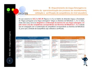 C - Enquadramento da Língua Estrangeira no
                                                    âmbito da operacionalização dos processos de reconhecimento,
                                                     validação e certificação de competências de nível secundário

                               No que concerne às CLC_S e CLC_SF (Figuras 4 e 5), no âmbito da dimensão Língua, a formulação
                               de “língua portuguesa e/ou língua estrangeira” integra os Domínios de Referência 1, 2 e 3. Assim,
                               nestes dois casos, torna-se obrigatória a evidenciação do domínio de uma língua estrangeira, em
                               pelo menos uma das competências correspondentes aos Domínios de Referência 1, 2 e 3 (desde
                               que em conjugação com a evidenciação da competência correspondente ao Domínios de Referência
                               4), para que a Unidade de Competência seja validada e certificada.
RVCC-NS – Língua Estrangeira




  C
 