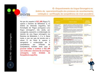 C - Enquadramento da Língua Estrangeira no
                                                    âmbito da operacionalização dos processos de reconhecimento,
                                                     validação e certificação de competências de nível secundário


                               No que diz respeito à CLC_UM (Figura 7),
                               apenas o Domínio de Referência 2, no
                               âmbito da dimensão Linguística, tem
                               formulação de “língua portuguesa e/ou
                               língua estrangeira”, não sendo, por
                               conseguinte, necessária a evidenciação do
                               domínio de uma língua estrangeira nos
RVCC-NS – Língua Estrangeira




                               Domínios de Referência 1, 3 e 4. Deste
                               modo, e uma vez que, de acordo com a
                               alínea 7) do Ponto B, apenas é
                               obrigatória a evidenciação de 2
                               competências      por     Unidade      de
                               Competência, também neste caso é
                               possível validar e certificar a CLC_UM
                               sem evidenciar o domínio de uma língua
                               estrangeira,     nesta     Unidade     de
                               Competência específica.




  C
 