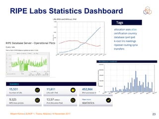 Mirjam Kühne | ALNOF 1, Tirana, Albania | 14 November 2017 23
RIPE Labs Statistics Dashboard
 