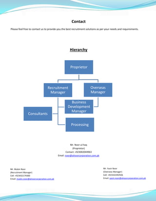 Proprietor
Recruitment
Manager
Consultants
Processing
Overseas
Manager
Business
Development
Manager
Contact
Please feel free to contact us to provide you the best recruitment solutions as per your needs and requirements.
Hierarchy
Mr. Noor-ul-haq
(Proprietor)
Contact: +923002044963
Email: noor@alnoorcorporation.com.pk
Mr. Mubin Noor
(Recruitment Manager)
Cell: +923432174300
Email: mubin.noor@alnoorcorporation.com.pk
Mr. Yasin Noor
(Overseas Manager)
Cell: +923332392926
Email: yasin.noor@alnoorcorporation.com.pk
 