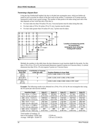 Alnor HVAC Handbook


Traversing a Square Duct
     Using the log-Tchebycheff method, the duct is divided into rectangular areas, which are further ad-
     justed in size to account for effects of the duct wall on the airflow. A minimum of 25 points must be
     measured in order to get a good average. The number of data points to be taken along each side of the
     duct depends on how wide that side of the duct is.
     •      For duct sides less than 30 inches (76 cm), 5 traversal points must be taken along that side.
     •      For duct sides of 30 to 36 inches (76 to 91 cm), 6 points must be taken.
     •      For duct sides greater than 36 inches (91 cm), 7 points must be taken.




                                                                            Location of measuring points
                                                                                   for traversing a
                                                                             rectangular duct using log-
                                                                                Tchebycheff method




     Multiply the numbers in the table times the duct dimension to get insertion depth for the probe. For this
     duct, a 30 to 36 in. (76 to 91 cm) horizontal dimension requires 6 points (or 6 traverse lines). A vertical
     dimension less than 30 in. (76 cm) requires 5 points (or 5 traverse lines).

Rectangular          # of Points or Traverse
  Duct size               Lines per side            Position Relative to Inner Wall
    <30 in.                     5                   0.074, 0.288, 0.500, 0.712, 0.926
   (76 cm)
 30 to 36 in.                    6                  0.061, 0.235, 0.437, 0.563, 0.765, 0.939
(76 to 91 cm)
    >36 in.                      7                  0.053, 0.203, 0.366, 0.500, 0.634, 0.797, 0.947
   (91 cm)

     Example: The following results were obtained on a 24 by 18 in. (61 by 46 cm) rectangular duct using
     the five point per side traverse method:

              Insertion Depth           Hole # 1        Hole # 2       Hole # 3       Hole # 4         Hole # 5
         .074 × 24 in. = 1.776 in.       929 fpm         903 fpm        941 fpm        911 fpm          918 fpm
         (.074 × 61 cm =4.5 cm)        (4.72 m/s)      (4.59 m/s)     (4.78 m/s)     (4.63 m/s)       (4.66 m/s)
         .288 × 24 in. = 6.912 in.      1048 fpm        1064 fpm       1103 fpm       1027 fpm         1033 fpm
         (.288 × 61 cm =17.6 cm)       (5.32 m/s)      (5.41 m/s)     (5.60 m/s)     (5.22 m/s)       (5.25 m/s)
         .500 × 24 in. = 12 in.         1067 fpm        1134 fpm       1152 fpm       1121 fpm         1087 fpm
         (.500 × 61 cm =30.5 cm)       (5.42 m/s)      (5.76 m/s)     (5.85 m/s)     (5.69 m/s)       (5.52 m/s)
         .712 × 24 in. = 17.088 in      1104 fpm        1179 fpm       1209 fpm       1182 fpm         1127 fpm
         (.712 × 61 cm =43.4 cm).      (5.61 m/s)      (5.99 m/s)     (6.14 m/s)     (6.00 m/s)       (5.73 m/s)
         .926 × 24 in. = 22.224 in         891             969            981            977              944
         (.926 × 61 cm = 56.5 cm).     (4.53 m/s)      (4.92 m/s)     (4.98 m/s)     (4.96 m/s)       (4.80 m/s)

     Total number of readings: 25
     Sum of all readings: 26,001 fpm                132.08 m/s
     Average: 1040 fpm—26,001/25                    5.28 m/s (132.08/25)


32                                                                                                Alnor Products
 