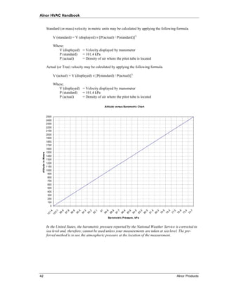 Alnor HVAC Handbook


                      Standard (or mass) velocity in metric units may be calculated by applying the following formula.

                             V (standard) = V (displayed) × [P(actual) / P(standard)]½

                             Where:
                                V (displayed) = Velocity displayed by manometer
                                P (standard) = 101.4 kPa
                                P (actual)    = Density of air where the pitot tube is located

                      Actual (or True) velocity may be calculated by applying the following formula.

                             V (actual) = V (displayed) × [P(standard) / P(actual)]½

                             Where:
                                V (displayed) = Velocity displayed by manometer
                                P (standard) = 101.4 kPa
                                P (actual)    = Density of air where the pitot tube is located

                                                                                   Altitude versus Barometric Chart


                      2500
                      2400
                      2300
                      2200
                      2100
                      2000
                      1900
                      1800
                      1700
                      1600
                      1500
 Altitude in Meters




                      1400
                      1300
                      1200
                      1100
                      1000
                       900
                       800
                       700
                       600
                       500
                       400
                       300
                       200
                       100
                         0
                                                                              91




                                                                                                                                                                  .6

                                                                                                                                                                        .6

                                                                                                                                                                              .7
                                                                                                                                          .5

                                                                                                                                                .5

                                                                                                                                                      .5

                                                                                                                                                            .5
                         4

                                1

                                     .9

                                           .8

                                                 .6




                                                                                                      .6

                                                                                                            .6

                                                                                                                  .5

                                                                                                                        .5

                                                                                                                              .5

                                                                                                                                    .5
                                                       .5

                                                             .3

                                                                   .2

                                                                         .1



                                                                                    .9

                                                                                          .8

                                                                                                .7
                       1.

                              0.




                                                                                                                                                                             74
                                                                                                                                                     78

                                                                                                                                                           77

                                                                                                                                                                 76

                                                                                                                                                                       75
                                                                                                           85



                                                                                                                       83

                                                                                                                             82

                                                                                                                                   81

                                                                                                                                         80

                                                                                                                                               79
                                    98

                                          97

                                                96

                                                      95

                                                            94

                                                                  93

                                                                        92



                                                                                   89

                                                                                         88

                                                                                               87

                                                                                                     86



                                                                                                                 84
                      10

                             10




                                                                                        Barometric Pressure, kPa


                      In the United States, the barometric pressure reported by the National Weather Service is corrected to
                      sea level and, therefore, cannot be used unless your measurements are taken at sea level. The pre-
                      ferred method is to use the atmospheric pressure at the location of the measurement.




42                                                                                                                                                               Alnor Products
 