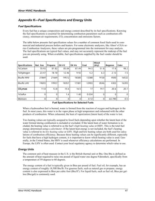 Alnor HVAC Handbook


Appendix K—Fuel Specifications and Energy Units

Fuel Specifications
    Every fuel has a unique composition and energy content described by its fuel specifications. Knowing
    the fuel specifications is essential for determining combustion parameters such as combustion effi-
    ciency, minimum air requirements, CO2 concentration and emissions factors.

    The table below presents fuel specification values for a number of common fossil fuels used in com-
    mercial and industrial process boilers and heaters. For some electronic analyzers, like Alnor’s CGA se-
    ries Combustion Analyzers, these values are pre-programmed into the instrument for easy analysis.
    The fuel specifications are typical fuel values, and may not accurately represent the makeup of the fuel
    you are presently using. When available, fuel specifications supplied by the fuel vendor should be
    used.

                                                                                         Wood
Specifications   Nat. Gas       Propane       Oil #2         Oil #6       Coal           (dry)          Bagasse       Coke
%Carbon              70.93         81.82          85.84          87.49            94.5           51.8       17.8             98.2
%Hydrogen            23.47         18.18          12.46           9.92             5.2            6.3       2.13              1.5

Btu/lb HHV           21869         21669         19512          18300        13388           9130           4500         16532

Btu/lb LHV           19693         19937         18357          17381        12903           8546           4303         16393

CO2max                 11.8         13.8           15.6           16.5             17            19.1       20.6             20.1

%Sulfur                     0             0            1.6        1.40           0.034             0              0            0

Moisture                    0             0             0             0           0.12             0      63.790              0.5
                                    Fuel Specifications for Selected Fuels

    When a hydrocarbon fuel is burned, water is formed from the reaction of oxygen and hydrogen in the
    fuel. In most cases, this water is in the vapor phase at high temperature and exhausted with the other
    products of combustion. When exhausted, the heat of vaporization (latent heat) of the water is lost.

    Two heating values are typically assigned to fossil fuels depending upon whether the latent heat of the
    water formed during combustion is included or excluded. If the latent heat of water formation is in-
    cluded, the heating value is referred to as the fuel’s high heating value or HHV. This is the total fuel
    energy determined using a calorimeter. If the latent heat energy is not included, the fuel’s heating
    value is referred to its low heating value or LHV. High and low heating values are both used for calcu-
    lations of combustion efficiency. Because these heating values can be significantly different, especially
    for fuels that have a high hydrogen content, it is important to know which heating value is used. Gen-
    erally, in the United States, the HHV is used whenever efficiency calculations are performed. In
    Europe, the LHV is often used. Contact your local regulatory agency to determine which value to use.

Energy Units
    The common unit of heat measure in the U.S. is the British thermal unit or Btu. One Btu is defined as
    the amount of heat required to raise one pound of liquid water one degree Fahrenheit, specifically from
    a temperature of 59 degrees to 60 degrees.

    The energy content of a fuel is typically given in Btus per pound of fuel. Fuel oil, for example, has an
    energy content of roughly 18,500 Btu/lb. For gaseous fuels, such as natural gas or propane, energy
    content is also expressed in Btus per cubic foot (Btu/ft3). For liquid fuels, such as fuel oil, Btus per gal-
    lon (Btu/gal) is commonly used.




Alnor HVAC Handbook                                                                                                           47
 