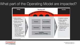 training@HyperdriveAgile.com
www.HyperdriveAgile.com
What part of the Operating Model are impacted?
 