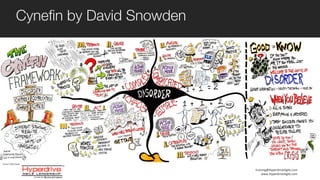training@HyperdriveAgile.com
www.HyperdriveAgile.com
Cynefin by David Snowden
Source:	
  Edwin	
  Stoop
 