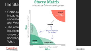 training@HyperdriveAgile.com
www.HyperdriveAgile.com
• Complexity of decisions are
impacted by the
understanding of both How
and What.
• The nature is to move
issues from chaos to
simple by gaining
knowledge of How or
What.
The Stacey Matrix
 