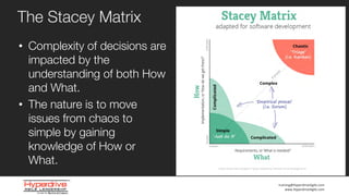 training@HyperdriveAgile.com
www.HyperdriveAgile.com
• Complexity of decisions are
impacted by the
understanding of both How
and What.
• The nature is to move
issues from chaos to
simple by gaining
knowledge of How or
What.
The Stacey Matrix
 