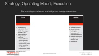 training@HyperdriveAgile.com
www.HyperdriveAgile.com
www.hyperdriveagile.com
Strategy, Operating Model, Execution
7
The operating model serves as a bridge from strategy to execution.
 
