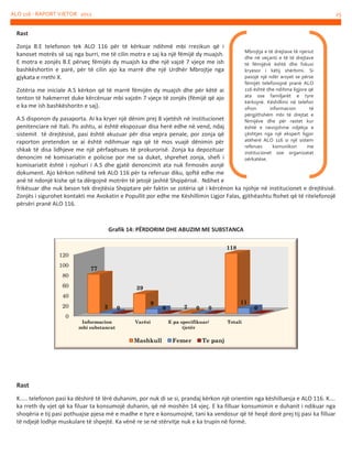 ALO 116 - RAPORT VJETOR 2012

25

Rast
Zonja B.E telefonon tek ALO 116 për të kërkuar ndihmë mbi rrezikun që i
kanoset motrës së saj nga burri, me të cilin motra e saj ka një fëmijë dy muajsh.
E motra e zonjës B.E përveç fëmijës dy muajsh ka dhe një vajzë 7 vjeçe me ish
bashkëshortin e parë, për të cilin ajo ka marrë dhe një Urdhër Mbrojtje nga
gjykata e rrethi X.

Mbrojtja e të drejtave të njeriut
dhe në veçanti e të të drejtave
të fëmijëvë është dhe fokusi
kryesor i këtij shërbimi. Si
pasojë një ndër arsyet se përse
fëmijët telefonojnë pranë ALO
116 është dhe ndihma ligjore që
ata ose familjarët e tyre
kërkojnë. Këshillimi në telefon
ofron
informacion
të
përgjithshëm mbi të drejtat e
fëmijëve dhe për rastet kur
është e nevojshme ndjekja e
çështjes nga një ekspert ligjor
atëherë ALO 116 si një sistem
referues
komunikon
me
institucionet ose organizatat
përkatëse.

Zotëria me iniciale A.S kërkon që të marrë fëmijën dy muajsh dhe për këtë ai
tenton të hakmerret duke kërcënuar mbi vajzën 7 vjeçe të zonjës (fëmijë që ajo
e ka me ish bashkëshoritn e saj).

A.S disponon dy pasaporta. Ai ka kryer një dënim prej 8 vjetësh në institucionet
penitenciare në Itali. Po ashtu, ai është ekspozuar disa herë edhe në vend, ndaj
sistemit të drejtësisë, pasi është akuzuar për disa vepra penale, por zonja që
raporton pretendon se ai është ndihmuar nga që të mos vuajë dënimin për
shkak të disa lidhjeve me një përfaqësues të prokurorisë. Zonja ka depozituar
denoncim në komisariatin e policise por me sa duket, shprehet zonja, shefi i
komisariatit është i njohuri i A.S dhe gjatë denoncimit ata nuk firmosën asnjë
dokument. Ajo kërkon ndihmë tek ALO 116 për ta referuar diku, qoftë edhe me
anë të ndonjë kishe që ta dërgojnë motrën të jetojë jashtë Shqipërisë. Ndihet e
frikësuar dhe nuk beson tek drejtësia Shqiptare për faktin se zotëria që i kërcënon ka njohje në institucionet e drejtësisë.
Zonjës i sigurohet kontakti me Avokatin e Popullit por edhe me Këshillimin Ligjor Falas, gjithëashtu ftohet që të ritelefonojë
përsëri pranë ALO 116.

Grafik 14: PËRDORIM DHE ABUZIM ME SUBSTANCA
118
120
100

77

80
60

39

40
20
0

2
Informacion
mbi substancat

0

9
Varësi

Mashkull

0

2

0

0

E pa specifikuar/
tjetër

Femer

11

0

Totali

Te panj

Rast
K….. telefonon pasi ka dëshirë të lërë duhanim, por nuk di se si, prandaj kërkon një orientim nga këshilluesja e ALO 116. K….
ka rreth dy vjet që ka filuar ta konsumojë duhanin, që në moshën 14 vjeç. E ka filluar konsumimin e duhanit i ndikuar nga
shoqëria e tij pasi pothuajse pjesa më e madhe e tyre e konsumojnë, tani ka vendosur që të heqë dorë prej tij pasi ka filluar
të ndjejë lodhje muskulare të shpejtë. Ka vënë re se në stërvitje nuk e ka trupin në formë.

 